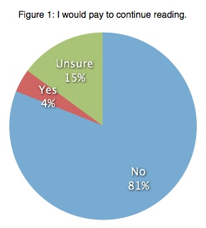 Graphic of willingness to pay for news